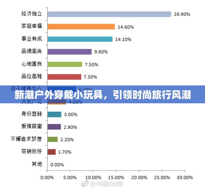 新潮户外穿戴小玩具，引领时尚旅行风潮