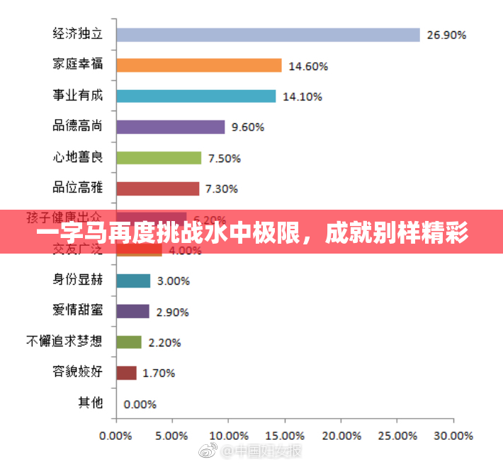 一字马再度挑战水中极限，成就别样精彩